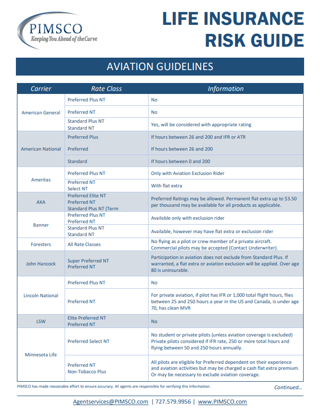 Aviation Guidelines