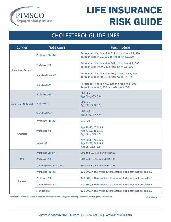 Cholesterol Guidelines