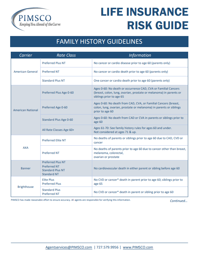Family History Guidelines (current)