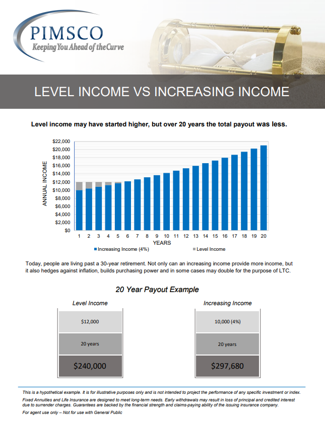 Level VS Increasing Income