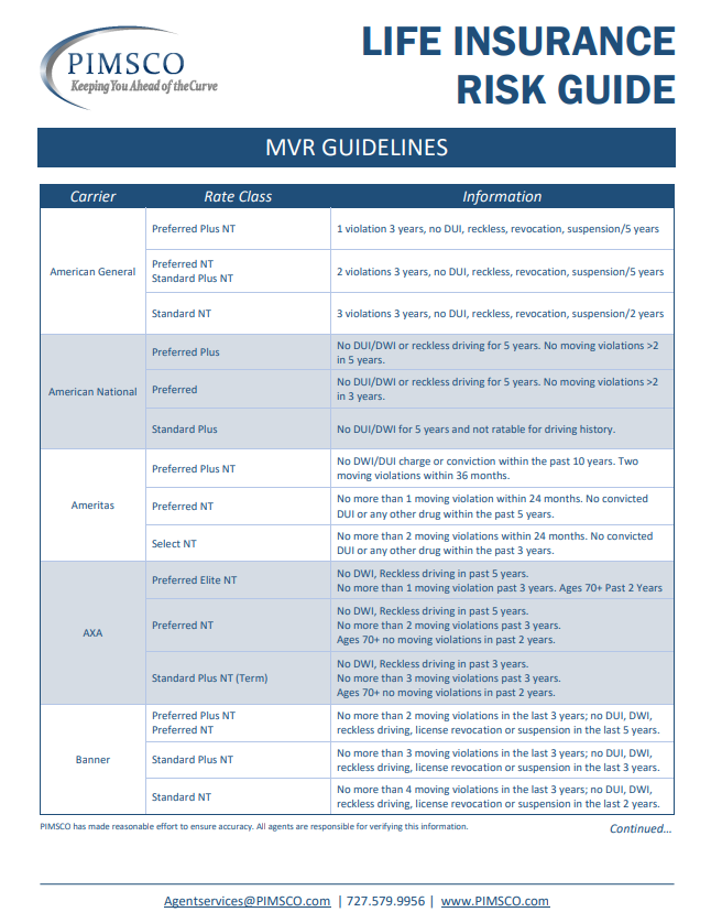 MVR Guidelines