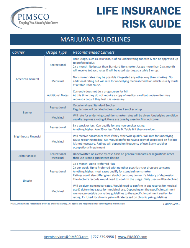 Marijuana Guidelines